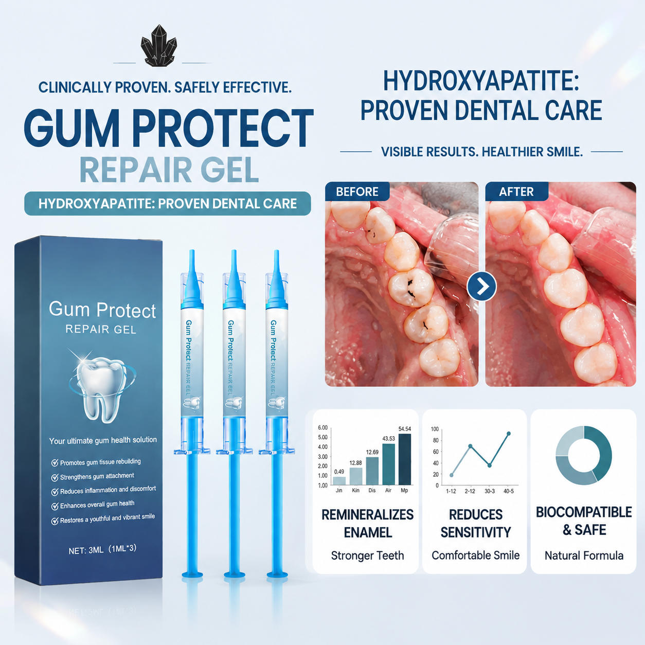 Gum Protect Repair Gel